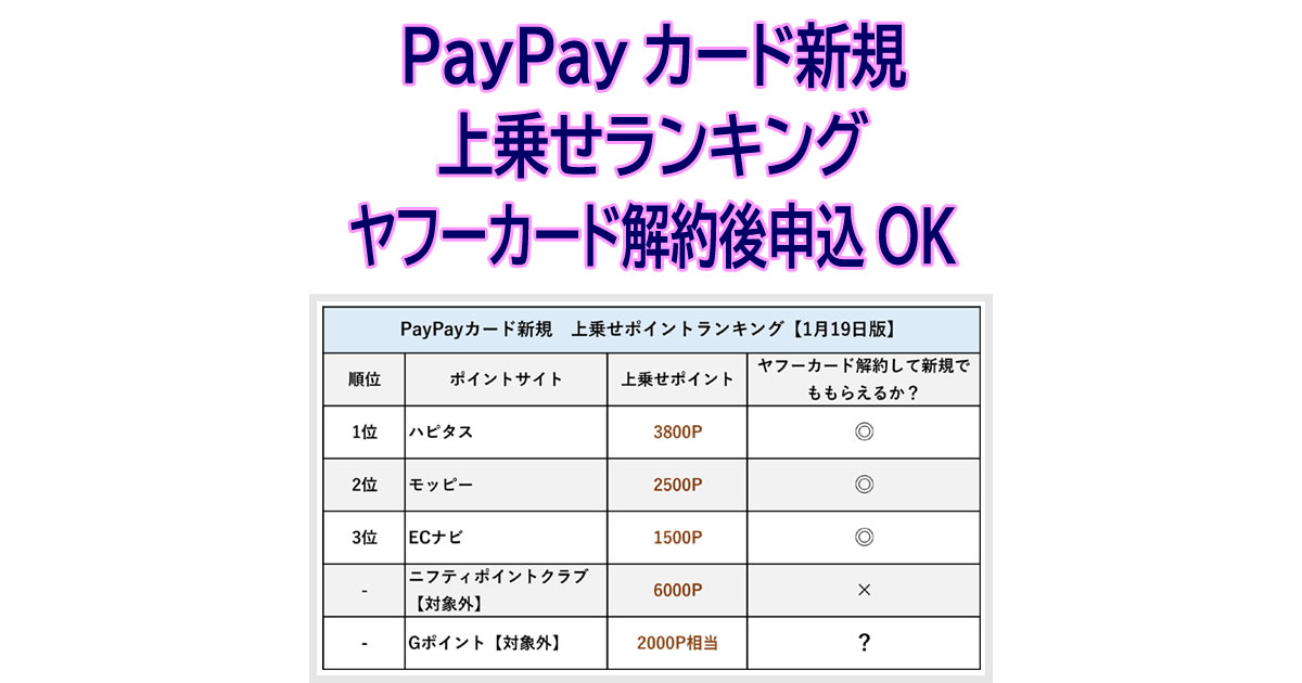 Paypayカード新規 上乗せポイントランキング 8月版 ヤフーカード解約後に申込みok お得部